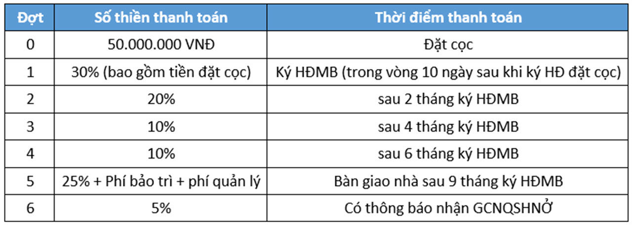 Tien do Thanh Toan du An CLARITA Khang Dien Quan 2
