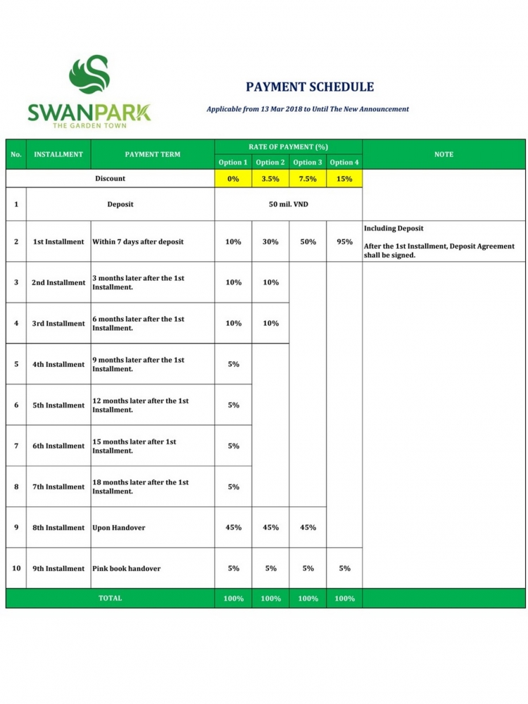 Phương thức thanh toán dự án Nhà Phố Biệt Thự Swan Park Nhơn Trạch Đường Đường số 7 chủ đầu tư CFLD