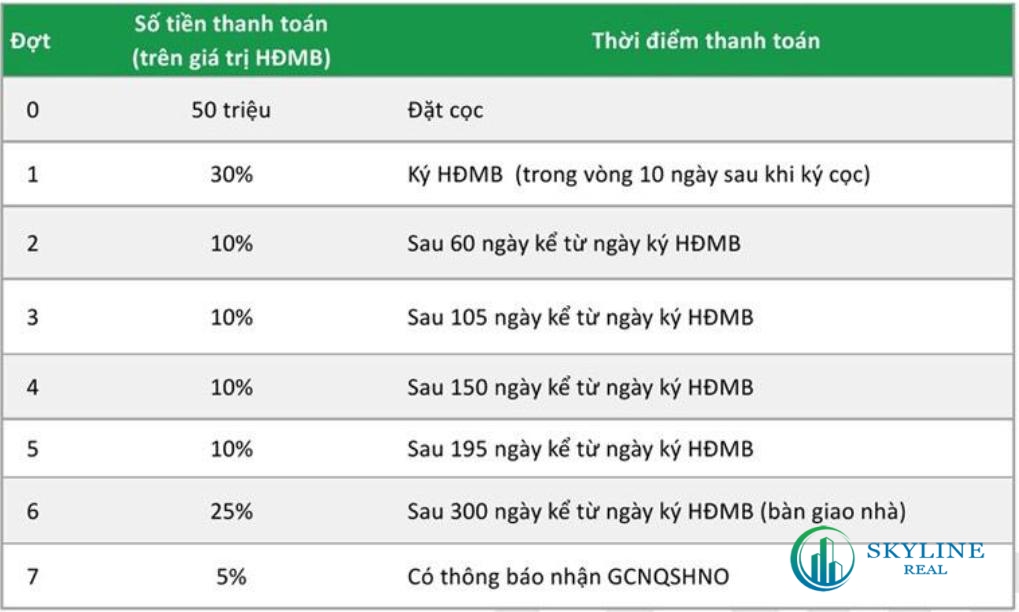 Armena Khang Điền 13 Phương thức thanh toán và ưu đãi Armena Khang Điền