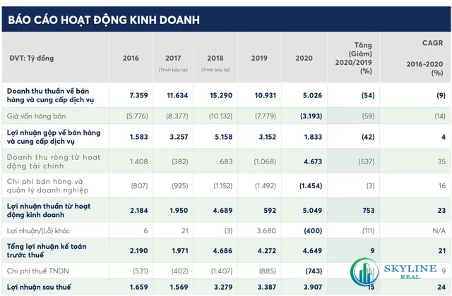 Giai đoạn 2020-2025 tập trung phát triển BĐS du lịch - Dau tu 5 ty USD vao NovaWorld Phan Thiet