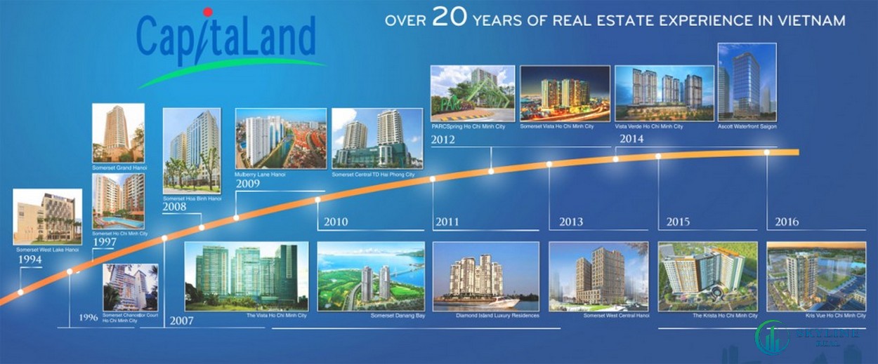 Hnahf trình 20 năm phát triển bất động sản của Capitaland